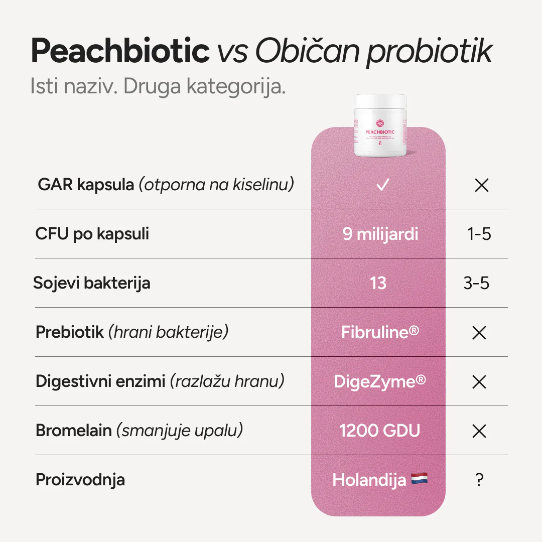 Peachbiotic - Image 7